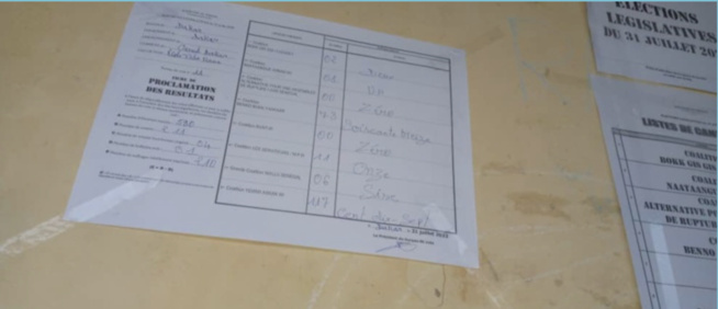 Législatives / Grand Dakar Issa Kane, B11: YAW sur sa lancée avec 117 voix contre 73