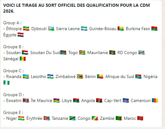 Tirage au sort de la Coupe du monde de la FIFA 2026/Zone Afrique: Les Lions du Sénégal logés dans le groupe B