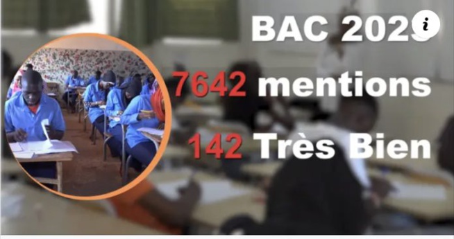 Résultats au Bac 2023 : Près 8000 mentions dont « 142 très bien », « 1333 bien » (Vidéo)