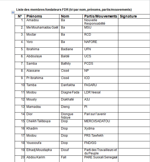 Liste des membres fondateurs du FDR (tri par nom, prénoms, partis/ mouvements)