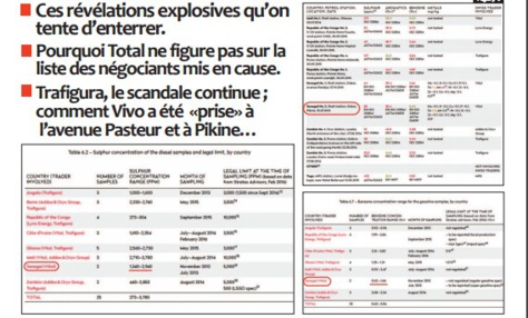 Vente de carburant toxique au Sénégal : Chronique d’un scandale