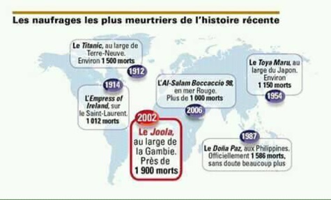 Les naufrages les plus meurtriers de l'histoire récente