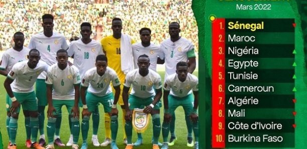 Classement FIFA : Le Sénégal rétrograde à la 20e place