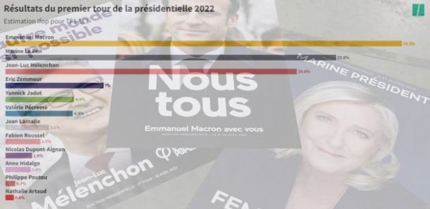 France : Tous les résultats de l'élection présidentielle 2022 candidat par candidat