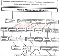 Lien de parenté entre Serigne Touba et Elhadji Malick Sy