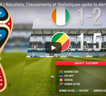 Éliminatoires CM 2018 : Résultats, Classements et Statistiques après la 4ème journée (vidéo)