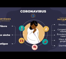 (Vidéo): Sensibilisation sur le Coronavirus Version Wolof