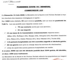 Situation du jour COVID 19 : 1223 tests réalisés, 94 sont positifs, 14 cas communautaires, 1 importé, 116 patients guéris…