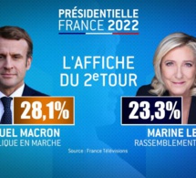 Election présidentielle 2022 : Emmanuel Macron et Marine Le Pen au second tour