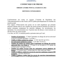 Eclairage sur les données de l’exercice 2021 livrées par l’Observatoire: le Chiffre d’affaires de la poste a chuté 24% de 2020 à 2021