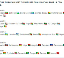 Tirage au sort de la Coupe du monde de la FIFA 2026/Zone Afrique: Les Lions du Sénégal logés dans le groupe B