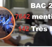 Résultats au Bac 2023 : Près 8000 mentions dont « 142 très bien », « 1333 bien » (Vidéo)