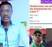 A. J-Tange révèle le sondage de Leral en ligne la population majoritairement s'oppose à l'Amnistie