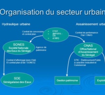 Usine de Keur Momar Sarr : Comment une coupure d’électricité risque de perturber l’alimentation en eau de Dakar