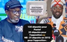 Face à Tange révélation inédite de Amadou M Gaye sur Pastef obtient 130 sièges, suivi de Takku W 16