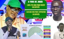 CA SE DISCUTE-Révélation inédites de Ndeye S Leila et Ablaye Ndiaye sur la publication des résultats